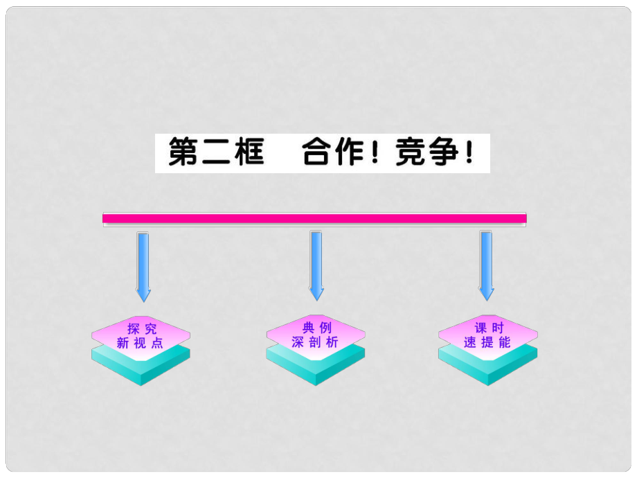 1112版八年級(jí)政治上冊(cè) 482《競(jìng)爭(zhēng)！合作！》課件 人教實(shí)驗(yàn)版_第1頁