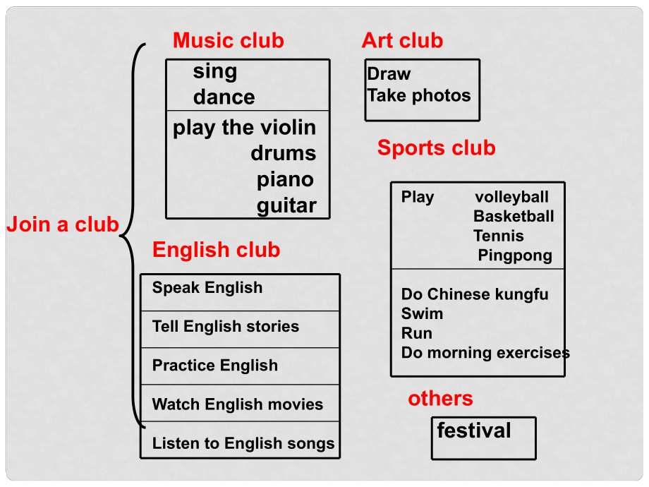 季七年級(jí)英語(yǔ)下冊(cè) Unit 1 Can you play the guitar課件3 （新版）人教新目標(biāo)版_第1頁(yè)