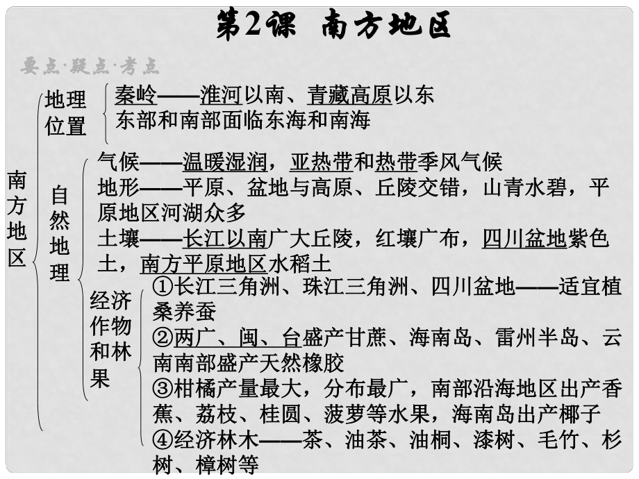 湖南省高中地理 中國地理 第2課 南方地區(qū)課件_第1頁