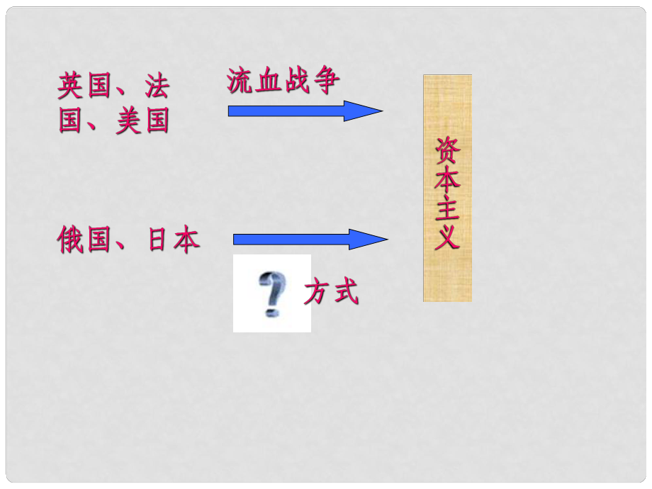 湖南省益陽(yáng)市益師藝術(shù)實(shí)驗(yàn)學(xué)校九年級(jí)歷史上冊(cè) 第16課 俄國(guó)農(nóng)奴制改革和日本明治維新 課件 岳麓版_第1頁(yè)