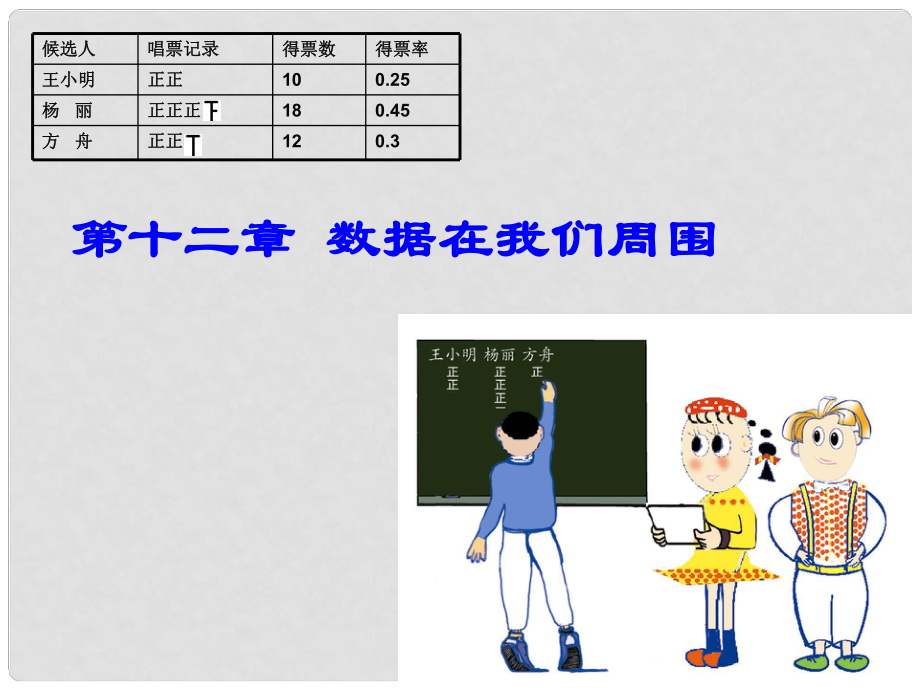 七年级数学下册 121《普查与抽样调查》课件 苏科版_第1页