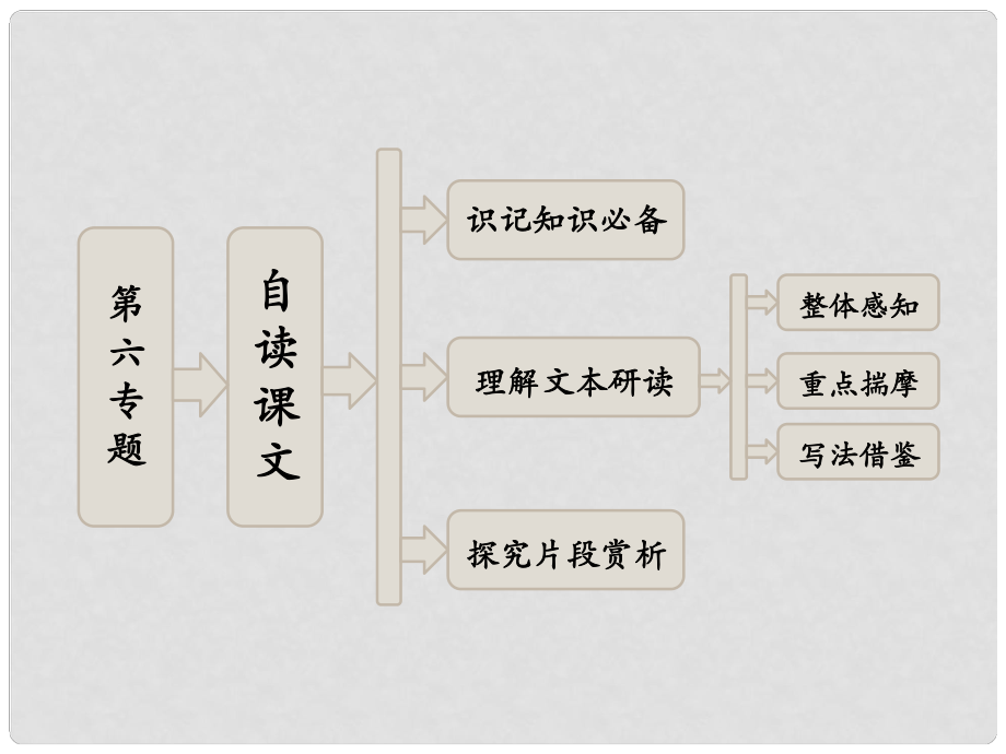 高中語文 第六專題 自讀課文 假如我有九條命課件 蘇教版選修《現(xiàn)代散文選讀》_第1頁