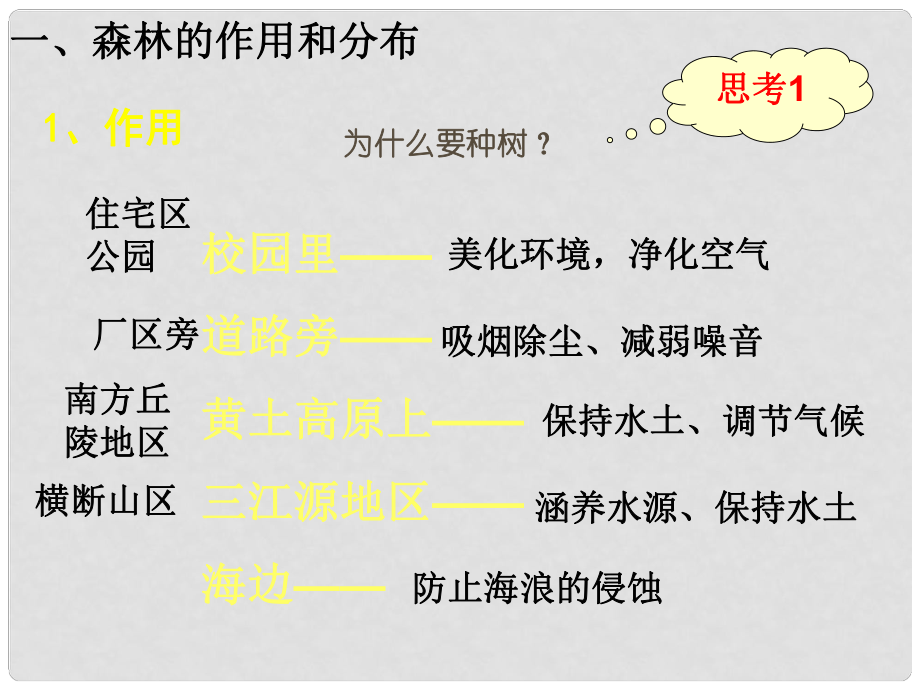 高中地理《22森林的開(kāi)發(fā)和保護(hù)》課件1（人教版必修3）_第1頁(yè)