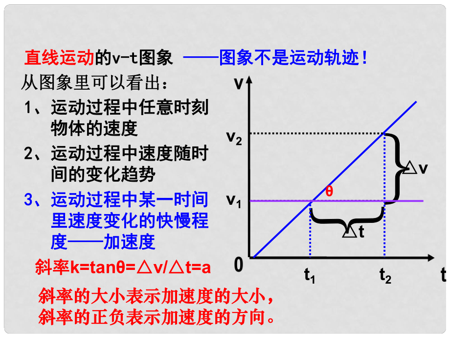 河南省沈丘縣全峰完中高中物理 勻變速直線運(yùn)動(dòng)的速度與時(shí)間的關(guān)系教學(xué)課件 新人教版必修1_第1頁(yè)