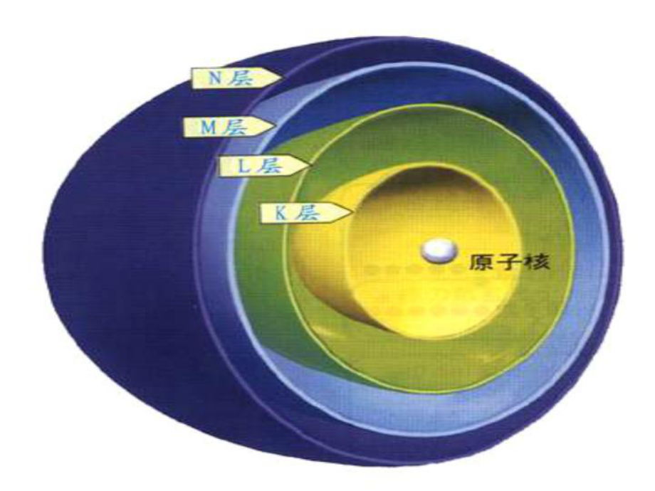 黑龍江省哈爾濱市第四十一中學(xué)八年級化學(xué)上冊 原子的構(gòu)成課件 （新版）新人教版五四制_第1頁