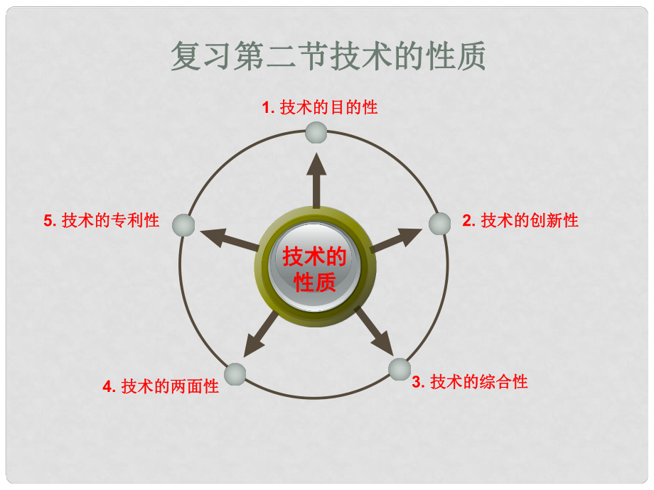 福建省晉江首峰中學(xué)通用技術(shù) 第一章第二節(jié)《技術(shù)的性質(zhì)》課件 蘇教版必修1_第1頁