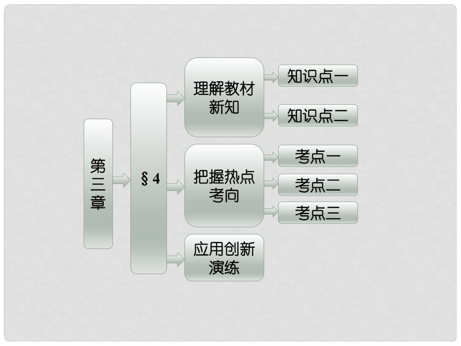 高中数学 第三章 §4 导数的四则运算法则课件 北师大版选修11_第1页