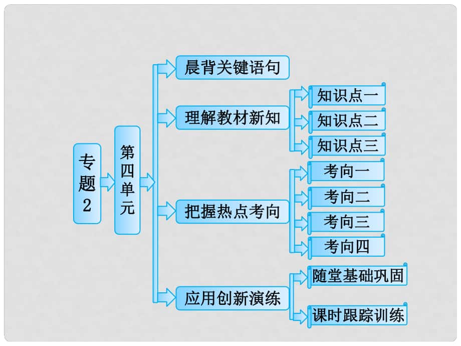 高中化学 专题2 第四单元 太阳能、生物质能和氢能的利用课件 苏教版必修2_第1页