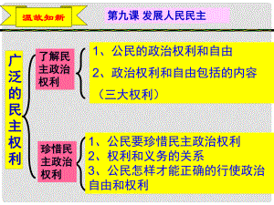 江蘇省贛榆縣九年級政治《多種所有制經(jīng)濟(jì)共同發(fā)展》課件（1）