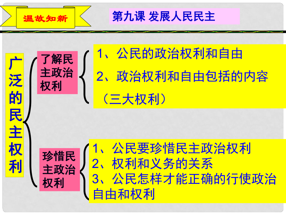 江蘇省贛榆縣九年級政治《多種所有制經(jīng)濟共同發(fā)展》課件（1）_第1頁