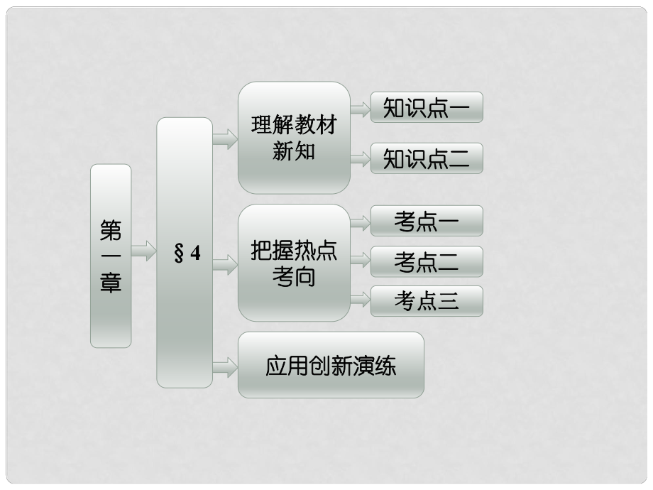 高中數(shù)學(xué) 第一章 §4 邏輯聯(lián)結(jié)詞“且”“或”“非”課件 北師大版選修21_第1頁(yè)