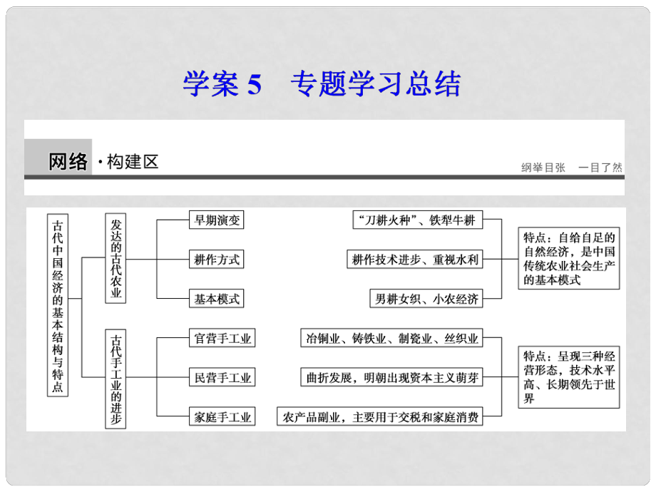 高中歷史（名師指津+重點精講+思考探究）專題一 專題學習總結課件 人民版必修2_第1頁