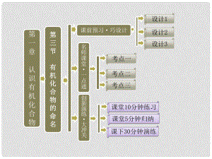 高中化學(xué) 第一章 第三節(jié) 有機(jī)化合物的命名課件 新人教版選修5