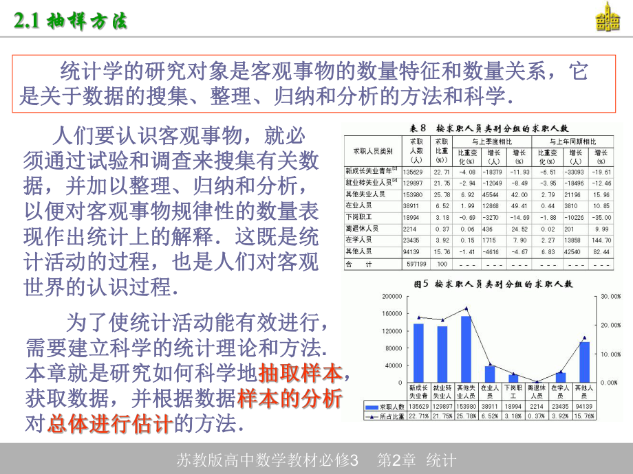 高中數(shù)學(xué) 抽樣方法_第1頁