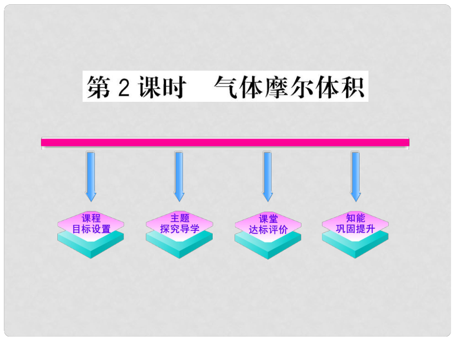 1011高中化學(xué) 1.3.2 化學(xué)中常用的物理量——物質(zhì)的量課時講練通課件 魯科版必修1_第1頁