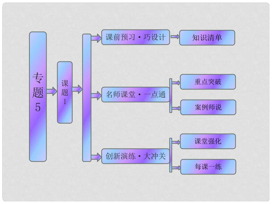 高中生物 專題5 課題1 DNA的粗提取與鑒定課件 新人教版選修1_第1頁