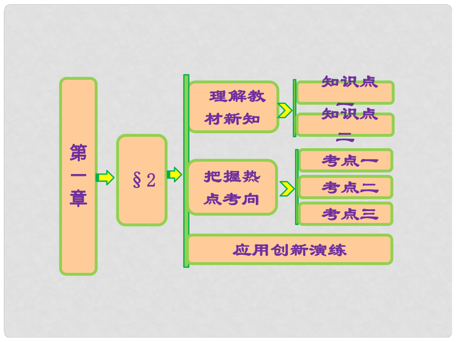 高中數(shù)學(xué) 第一章 §2 綜合法與分析法課件 北師大版選修22_第1頁