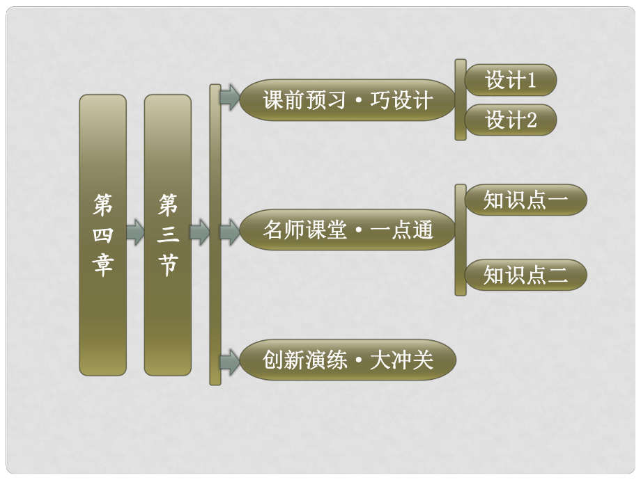 高中地理 第四章 第三節(jié) 固體廢棄物污染及其防治課件 湘教版選修6_第1頁(yè)