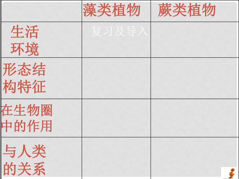 七年級生物上冊 種子植物課件 濟南版_第1頁