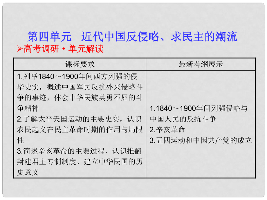 高考?xì)v史 41 近代中國反侵略、求民主的潮流課件 新人教版_第1頁