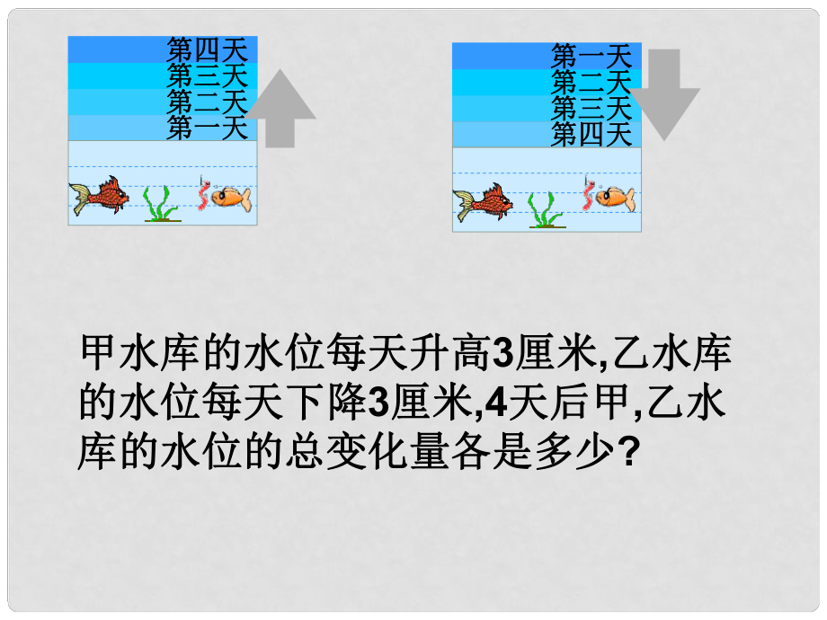 七年級上數(shù)學上冊 第二章 有理數(shù)的乘法（一）課件_第1頁