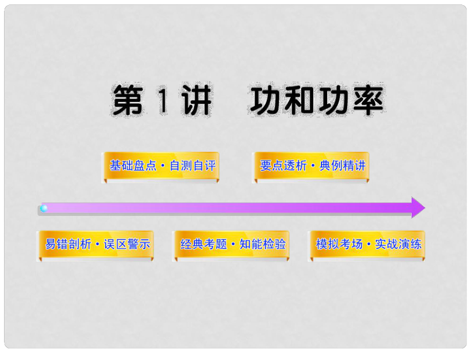 天津市武清區(qū)楊村第四中學高三物理 51功和功率復習課件_第1頁