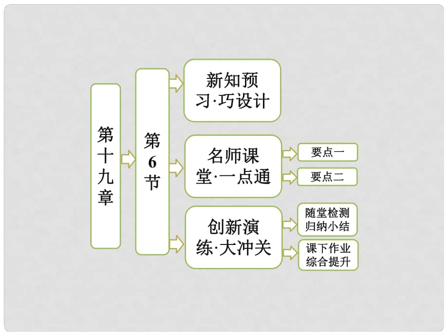 高中物理 第十九章 第6節(jié) 重核的裂變課件 新人教版選修35_第1頁