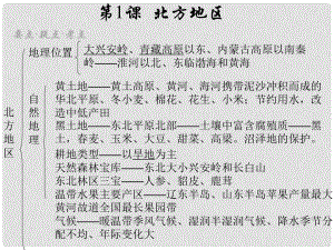 湖南省高中地理 中國地理 第1課 北方地區(qū)課件