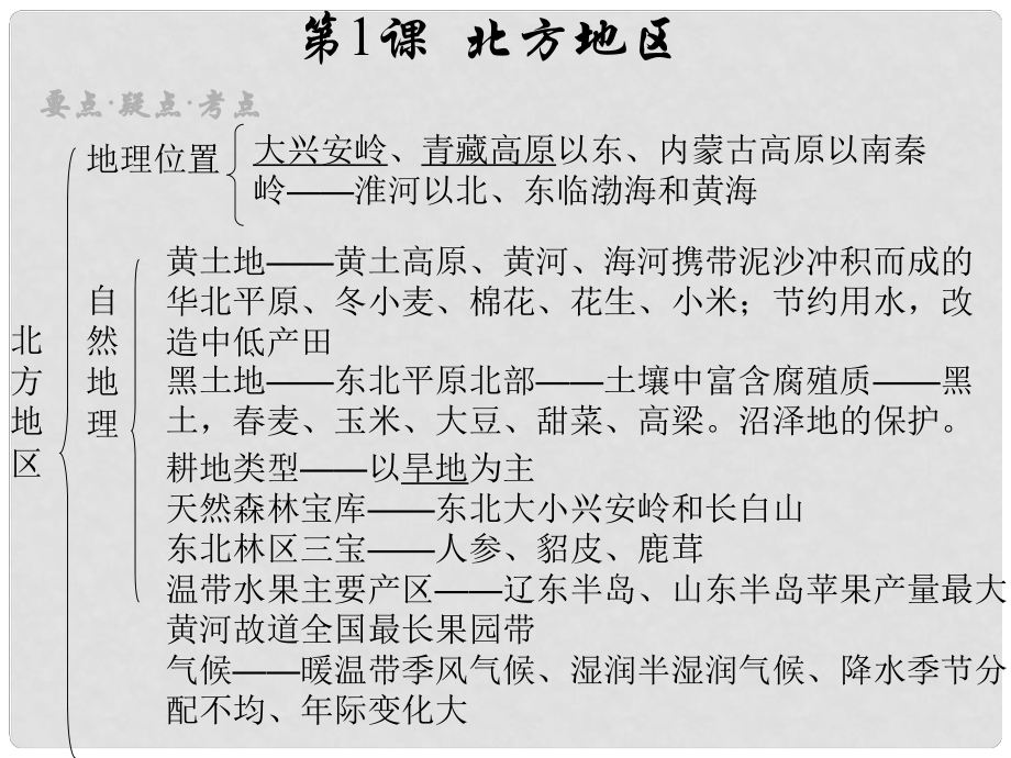 湖南省高中地理 中國地理 第1課 北方地區(qū)課件_第1頁