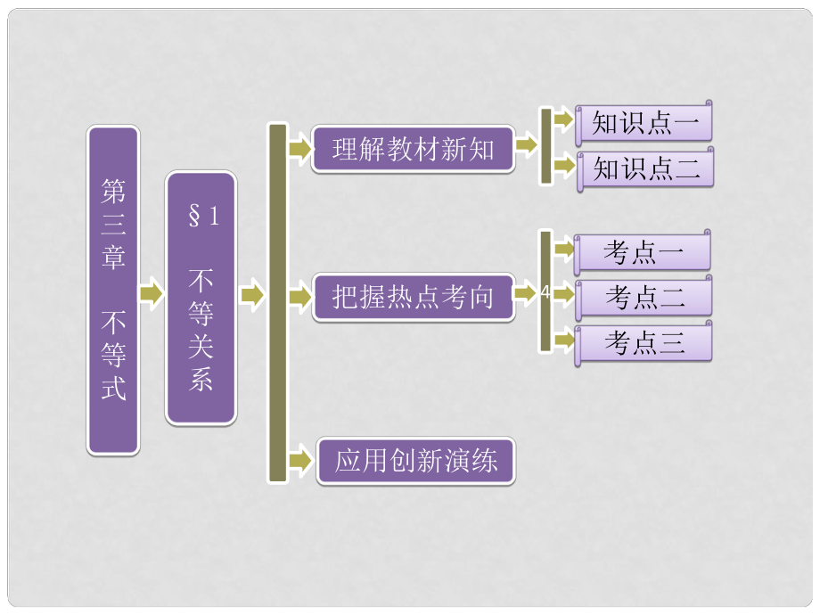 高中數(shù)學(xué) 第一部分 第三章 §1 不等關(guān)系課件 北師大版必修5_第1頁