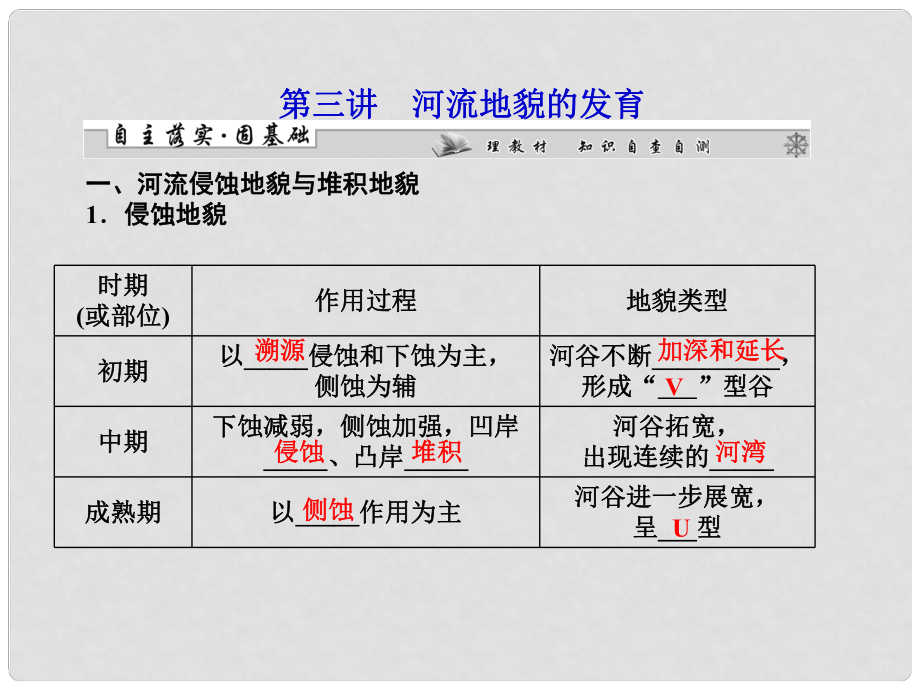 高考地理一輪復(fù)習(xí) 第4章第3講 河流地貌的發(fā)育課件 新人教版必修1_第1頁