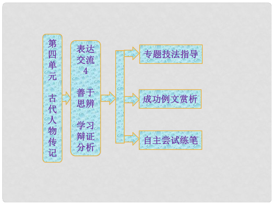 高一語文 第四單元 表達交流4 善于思辨 學(xué)習(xí)辯證分析配套課件 新人教版必修4_第1頁