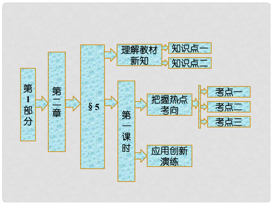 高中數學 第1部分 第二章 §5 第一課時 離散型隨機變量的均值課件 北師大版選修23_第1頁