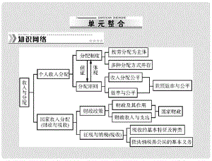 高中政治 （知識整合+真題演練+指點迷津）第三單元 單元整合課件 新人教版必修1