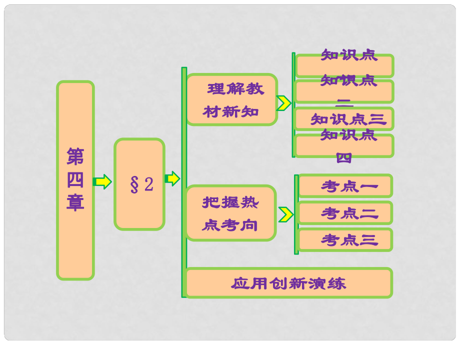 高中数学 第四章 §2 复数的四则运算课件 北师大版选修21_第1页