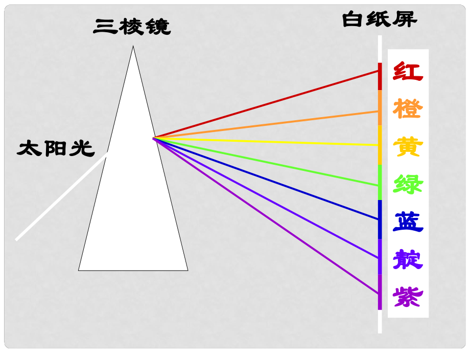 山東省鄒平縣實驗中學八年級物理上冊 2.6《看不見的光》課件 新人教版_第1頁