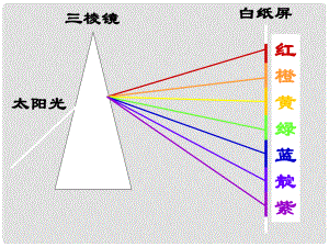 山東省鄒平縣實驗中學(xué)八年級物理上冊 2.6《看不見的光》課件 新人教版