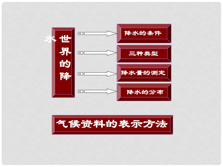 七年級(jí)地理上冊 世界的降水課件 湘教版_第1頁