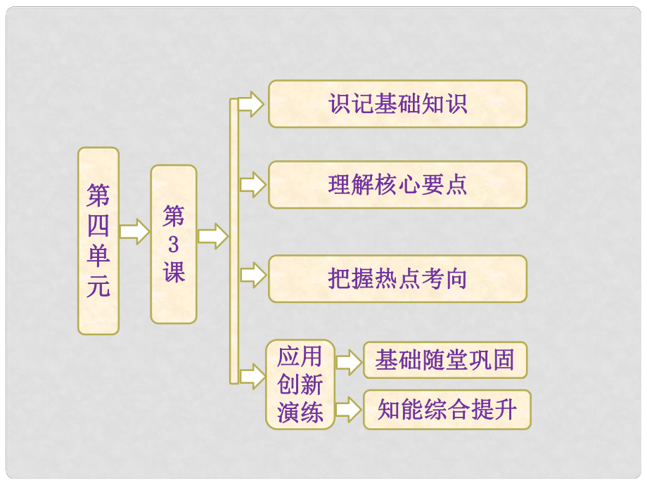 高中歷史 第四單元 第3課 美國代議共和制度的建立課件 新人教版選修2_第1頁