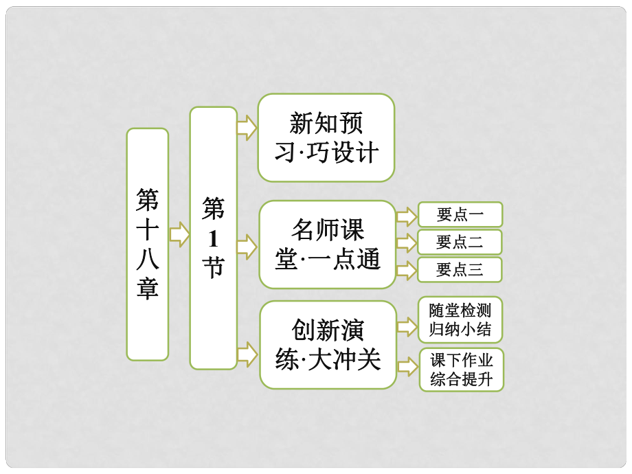 高中物理 第十八章 第1節(jié) 電子的發(fā)現(xiàn)課件 新人教版選修35_第1頁(yè)