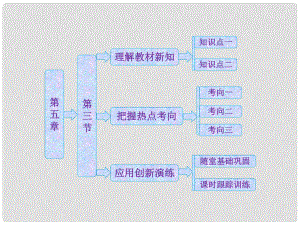 高中生物 第五章 細胞增殖、分化、衰老和凋亡 第三節(jié) 關(guān)注癌癥課件 蘇教版必修2