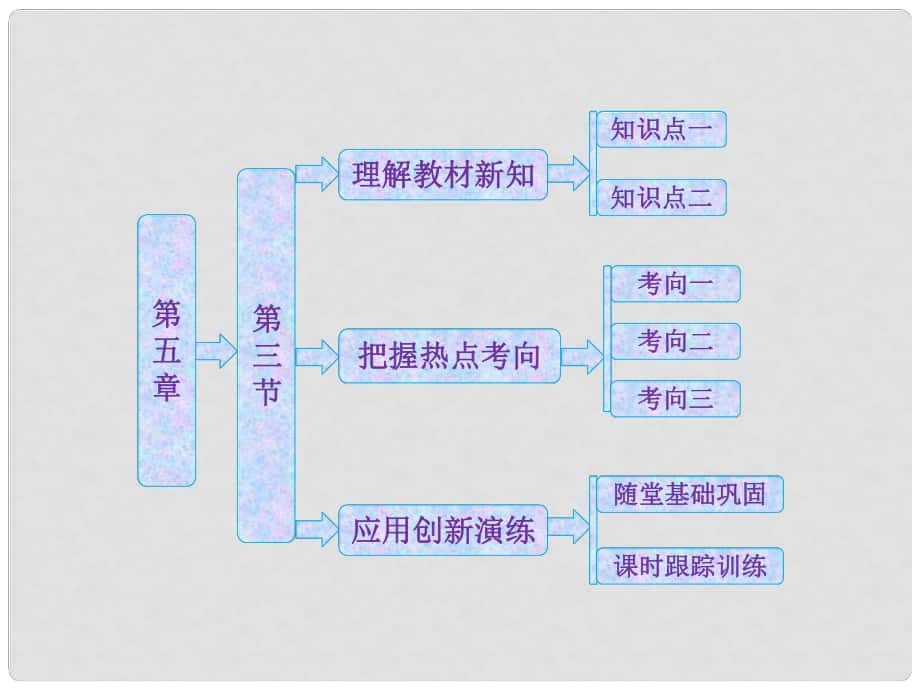 高中生物 第五章 細(xì)胞增殖、分化、衰老和凋亡 第三節(jié) 關(guān)注癌癥課件 蘇教版必修2_第1頁