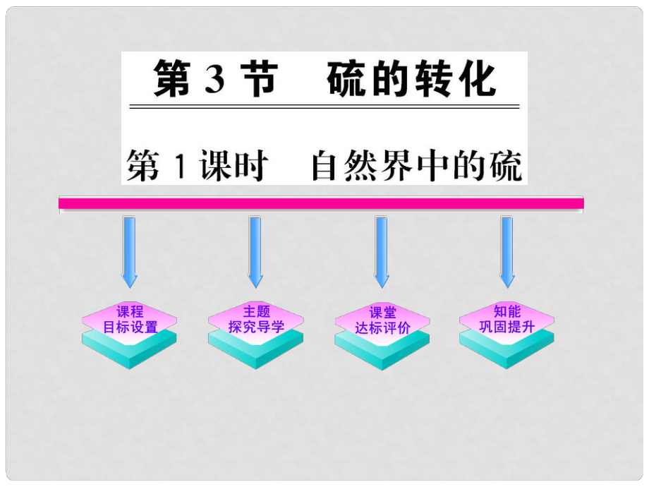 1011高中化學(xué) 3.3.1 硫的轉(zhuǎn)化課時(shí)講練通課件 魯科版必修1_第1頁(yè)