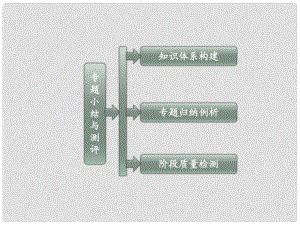 高中歷史 專題一 專題小結(jié)與測評課件 人民版選修2