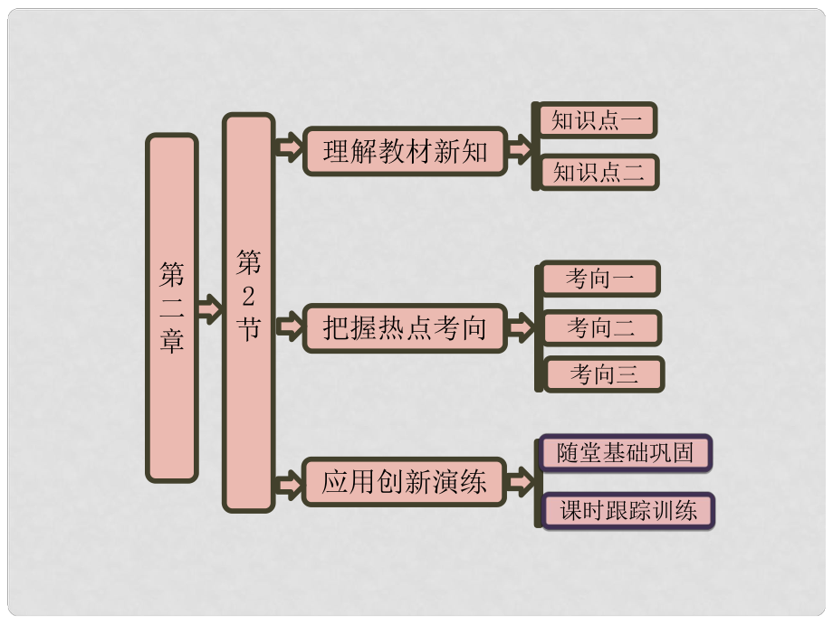 四川省大英縣育才中學(xué)高一物理《第二章 第2節(jié) 勻速圓周運(yùn)動(dòng)的向心力和向心加速度》課件_第1頁(yè)