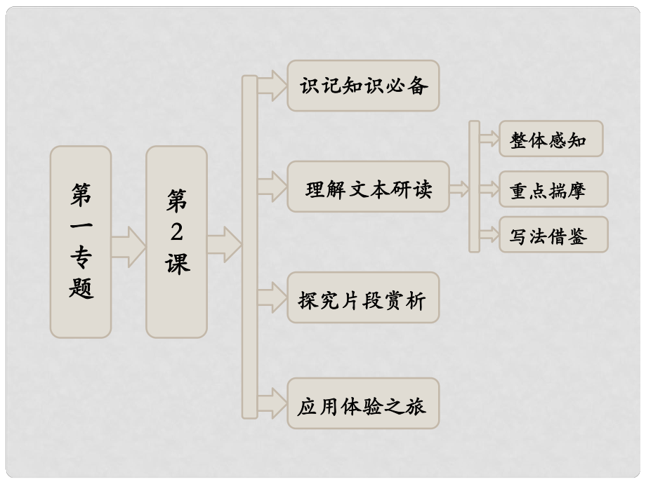 高中語文 第一專題 第2課 我的一位國文老師課件 蘇教版選修《現(xiàn)代散文選讀》_第1頁