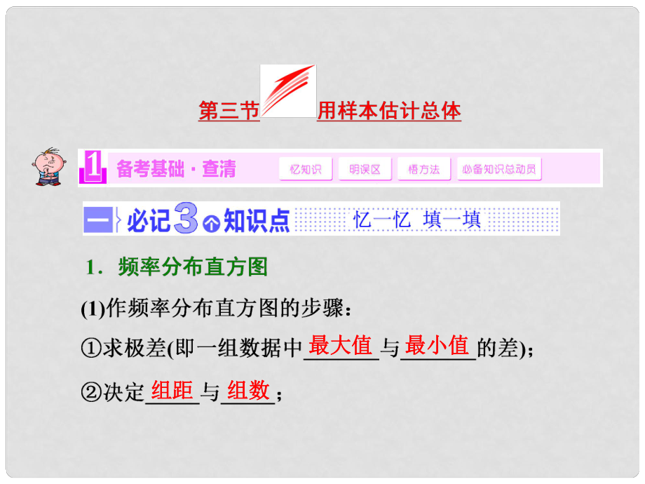 高考数学一轮复习 第十章第三节 用样本估计总体 文 湘教版_第1页