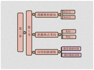 四川省大英縣育才中學高一物理《第三章 第1節(jié) 天體運動》課件