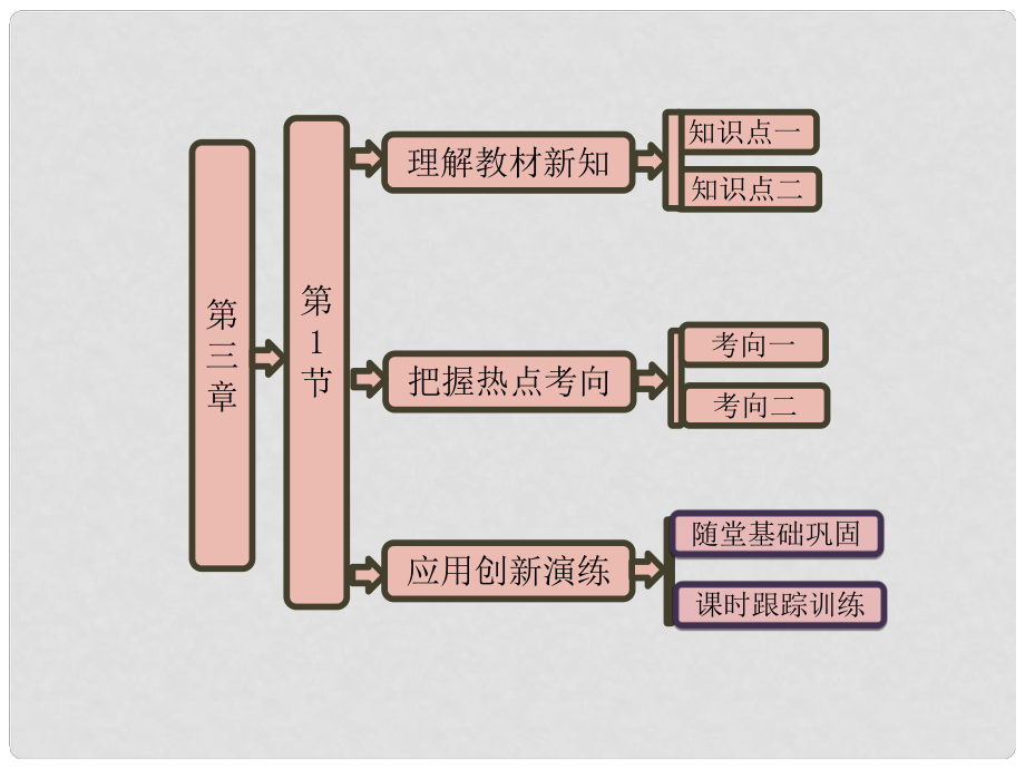 四川省大英縣育才中學(xué)高一物理《第三章 第1節(jié) 天體運(yùn)動(dòng)》課件_第1頁