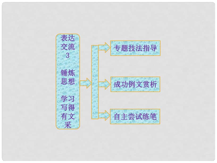 高中語文 表達交流3 錘煉思想 學習寫得有文采課件 新人教版必修5_第1頁